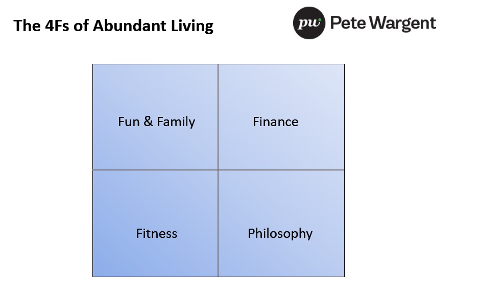 Don’t recharge your batteries | Pete Wargent | International property ...